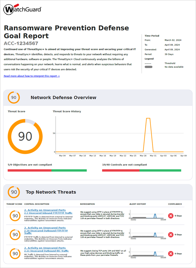 Screenshot of the first page of the Ransomware Prevention Defense Goal Report
