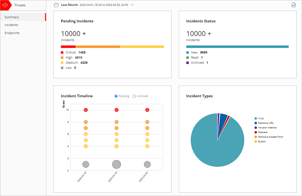 Screenshot of the Summary page in ThreatSync.