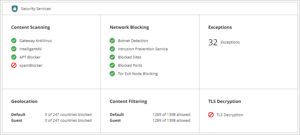 Screen shot of WatchGuard Cloud Configure Security Services (cloud-managed)