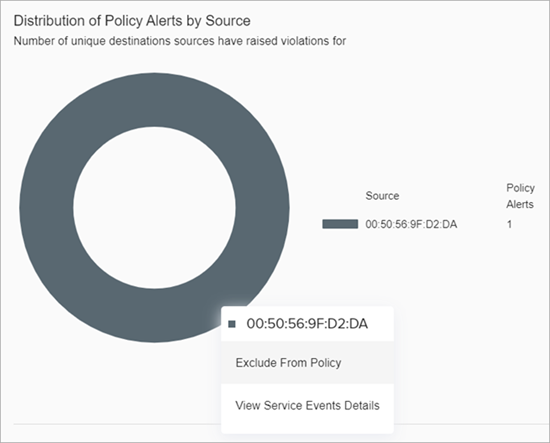 Screenshot of the actions you can perform on the Policy Details page