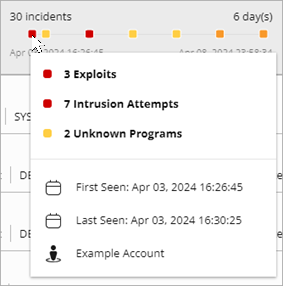 Screenshot of an endpoint timeline with the details for a day on the timeline open.