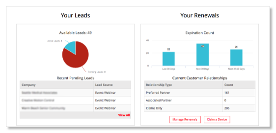 Leads and Renewals dashboard screenshot