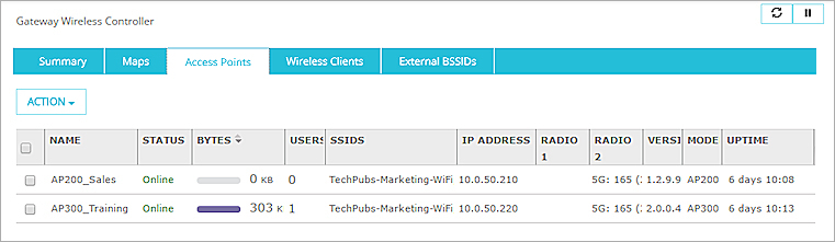 Screen shot of the Gateway Wireless Controller page, Access Points tab