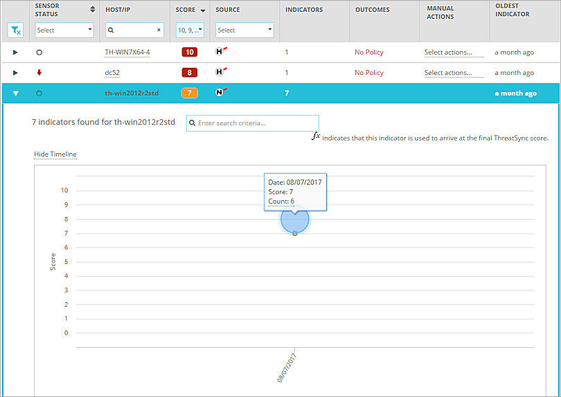 Screen shot of an indicator timeline for an incident