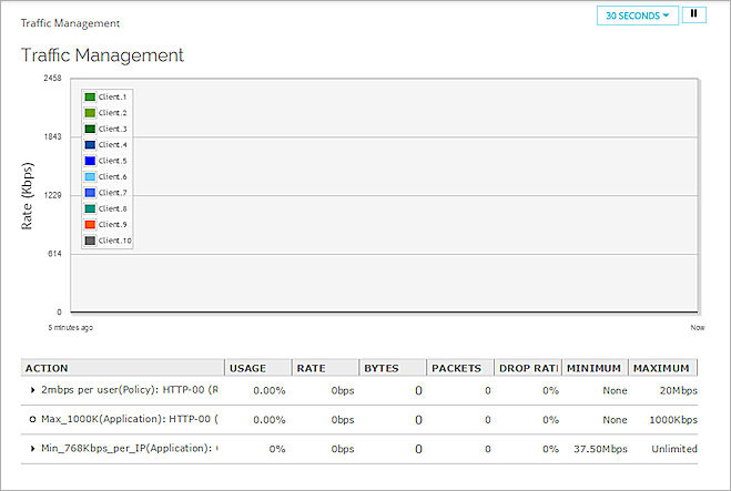 Screen shot of the Traffic Management page