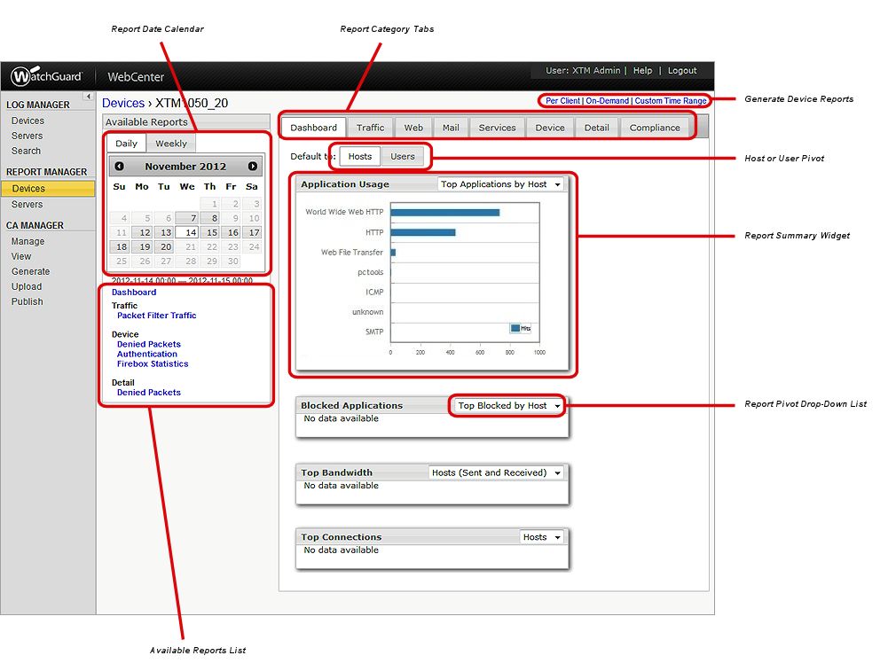 Screen shot of the REPORTS > Devices > Device page