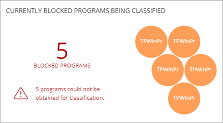 Screen shot of the Currently Blocked Programs Being Classified tile