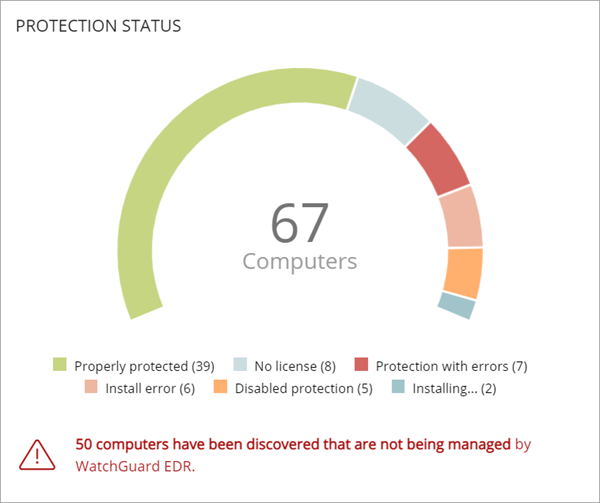 Screen shot of the Protection Status tile