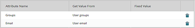 Screenshot of the attributes for the Cohesity SAML resource.