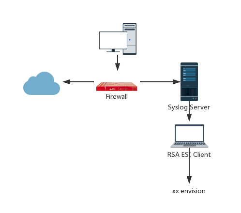 RSA NetWitness Integration Guide