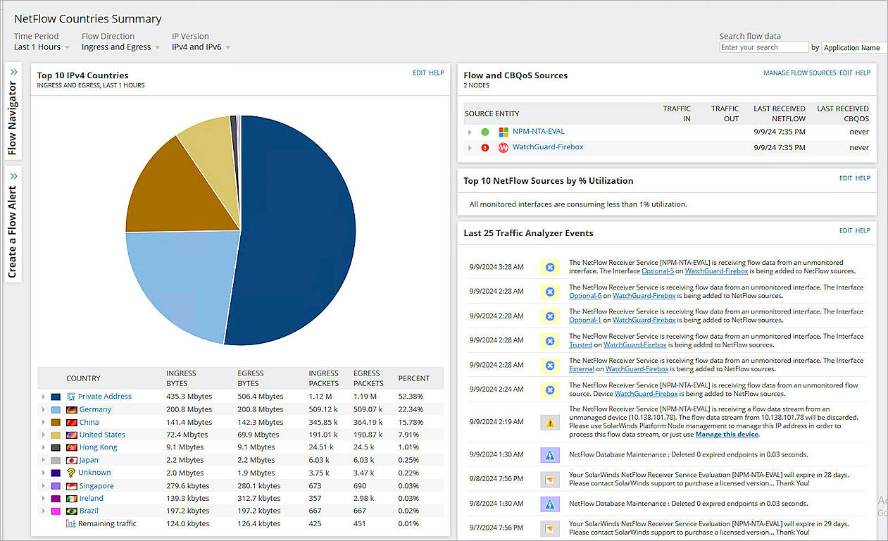 Screenshot of SolarWinds, test country summary