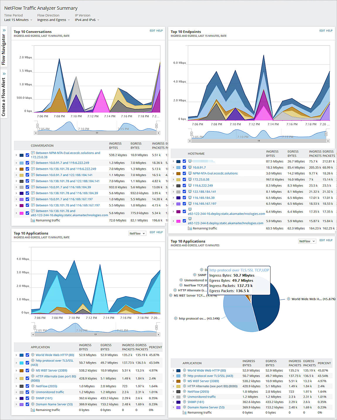 Screenshot of SolarWinds, test NTA summary