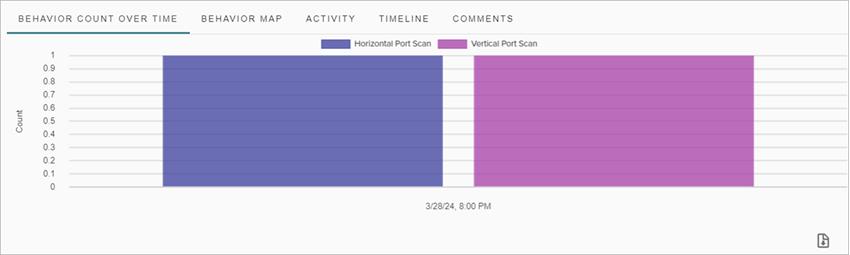 Screenshot of the Behavior Count Over Time Chart