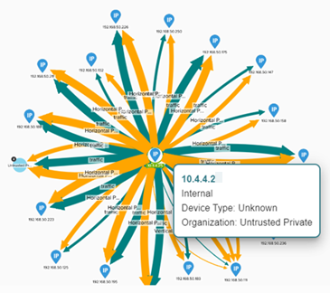 Screenshot of the behavior map that shows further details when you hover or click a section