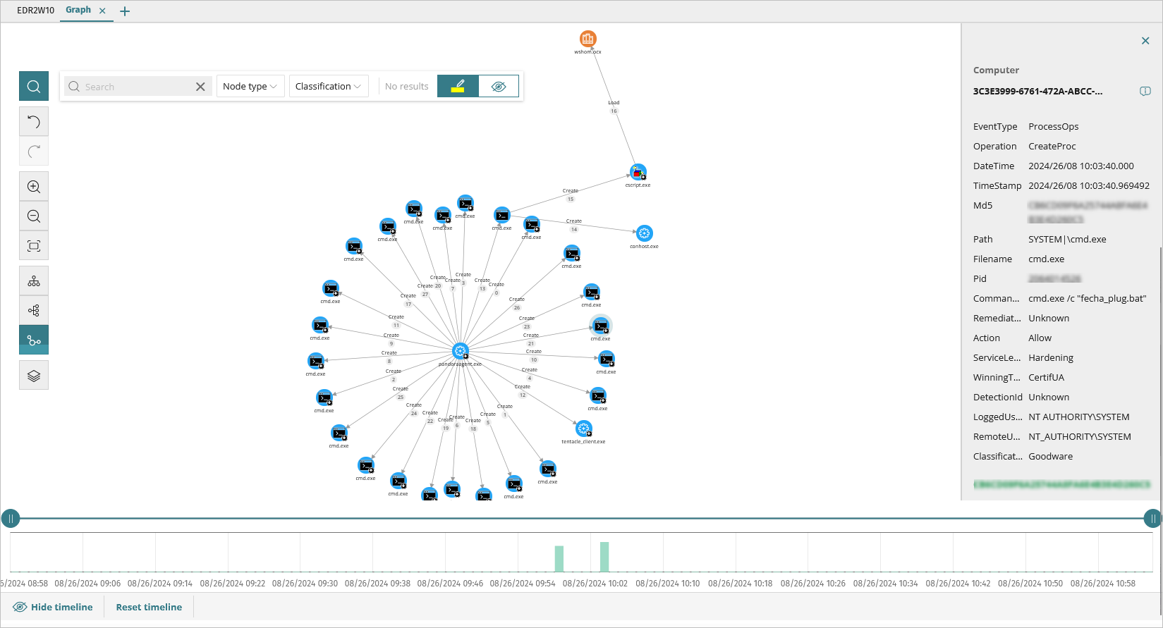 Screenshot of the graph structure