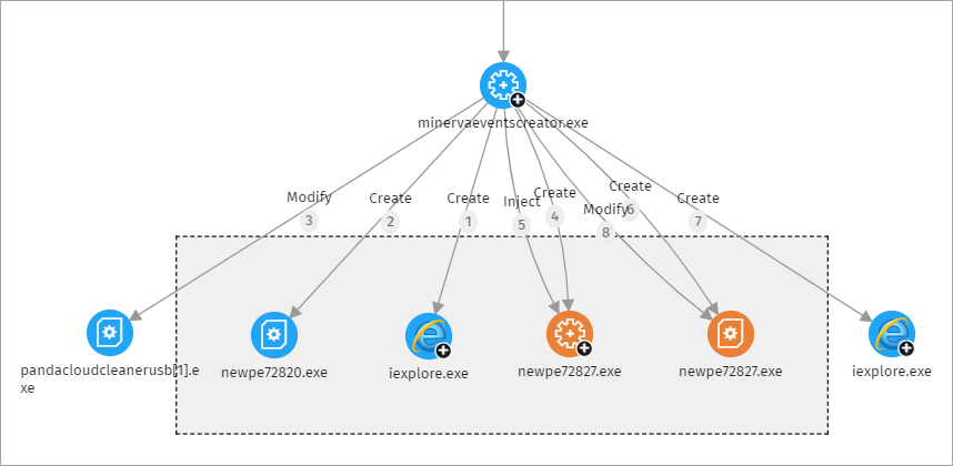 Screenshot of the expanded nodes