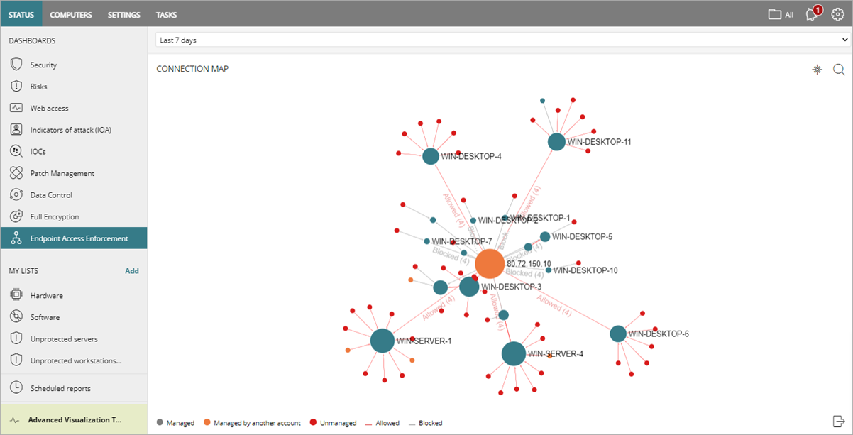 Screenshot of the Endpoint Access Enforcement dashboard