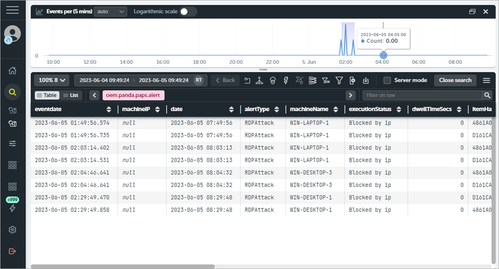 Screen shot of WatchGuard EPDR, Advanced Visualization Tool data table