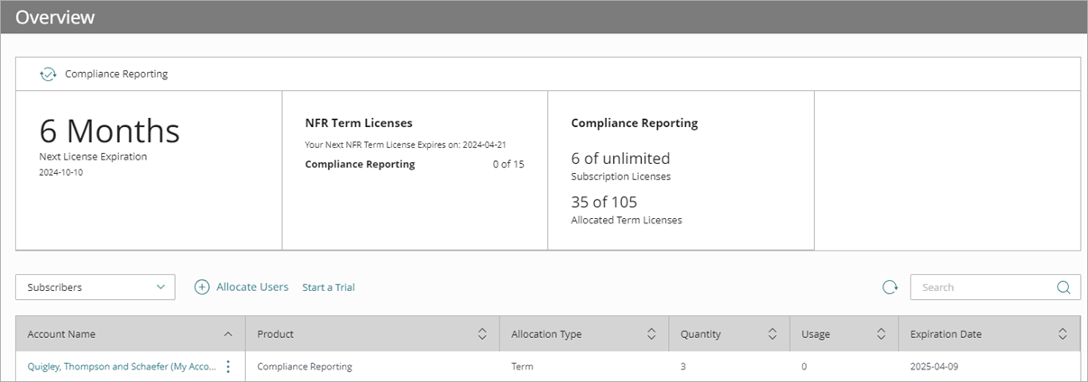 Screen shot of Inventory > Allocation overview for Compliance Reporting