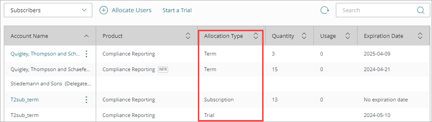 Screen shot of allocation types in Inventory licenses table for Compliance Reporting