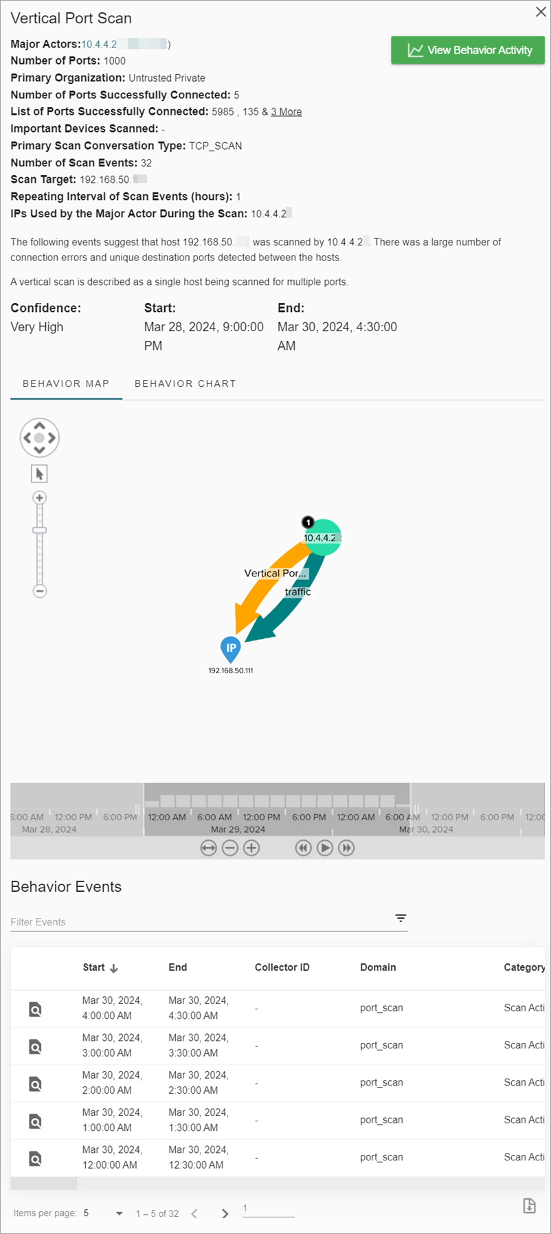 Screenshot of the behavior details for a Horizontal Port Scan behavior type