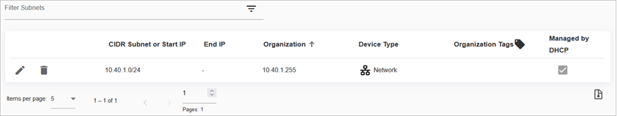 Screenshot of a newly added subnet on the Manage Subnets and Organizations page