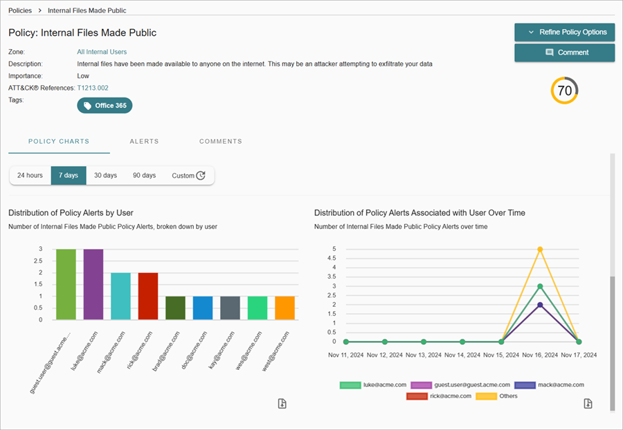 Screenshot of the Policy Alert Details page for Internal Files Made Public