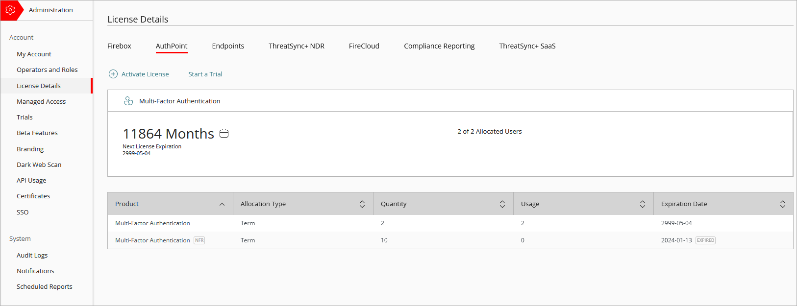 WatchGuard Cloud, screen shot of tabs on the License Details page