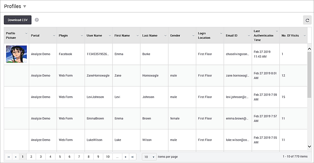 Screen shot of the Guest Proflie analytics page