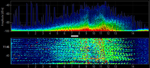 Diagram of the frequency spectrum used by a microwave oven