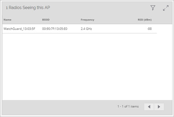 Screen shot of the Radios Seeing this AP widget in the Access Point monitoring page in Discover