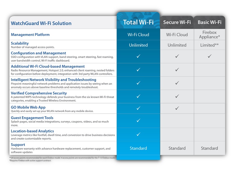 Screen shot of the Wi-Fi subscription packgaes