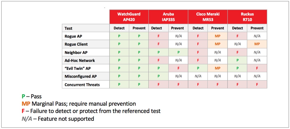 Screen shot of the Miercom Report comparison