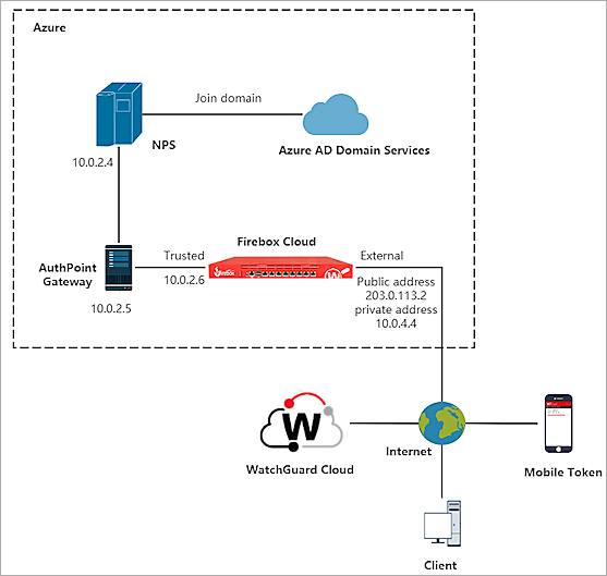 Firebox Mobile VPN with L2TP Integration with AuthPoint for Azure ...