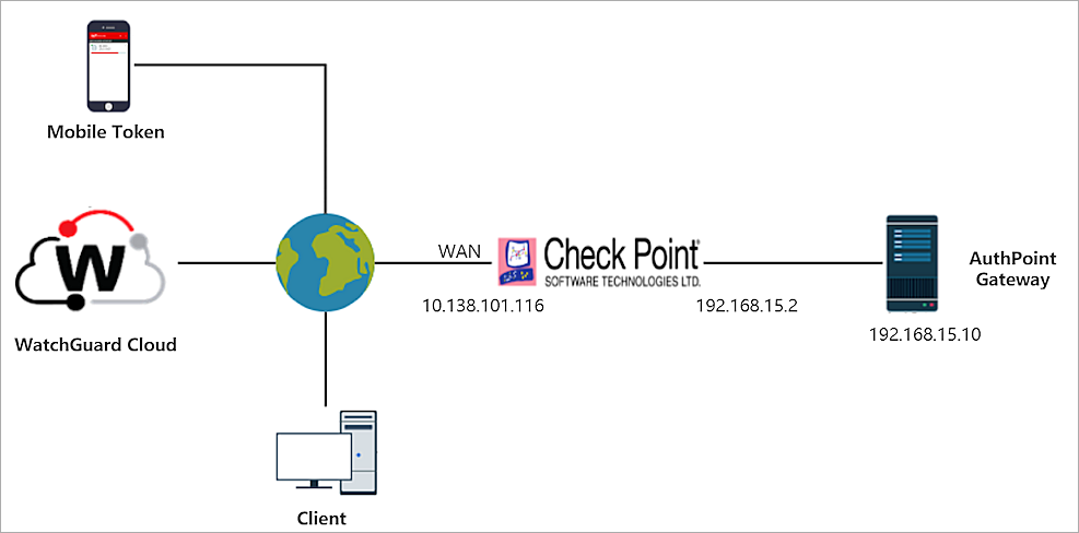 check point dhcp gateway vpn