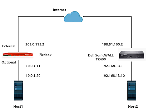 Dell SonicWALL TZ400 and Firebox Branch Office VPN Integration Guide