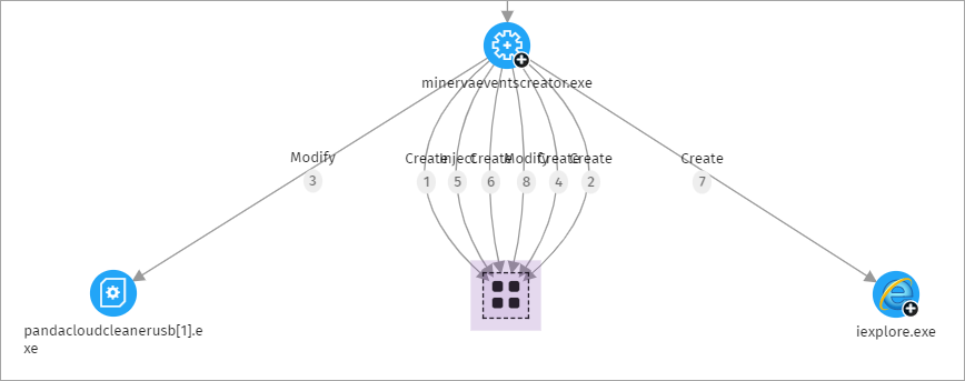 Screenshot of the collapsed nodes