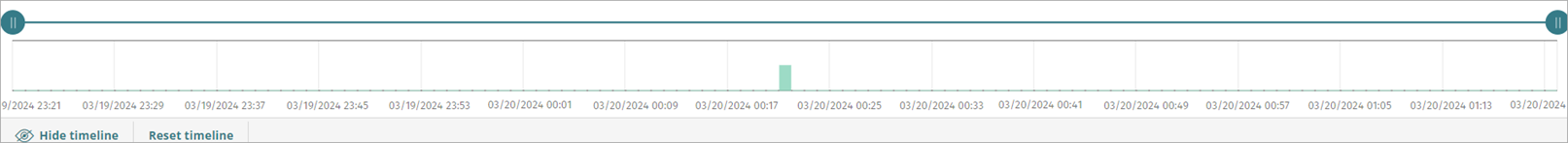 Screen shot of WatchGuard Endpoint Security, Attack Graph Timeline