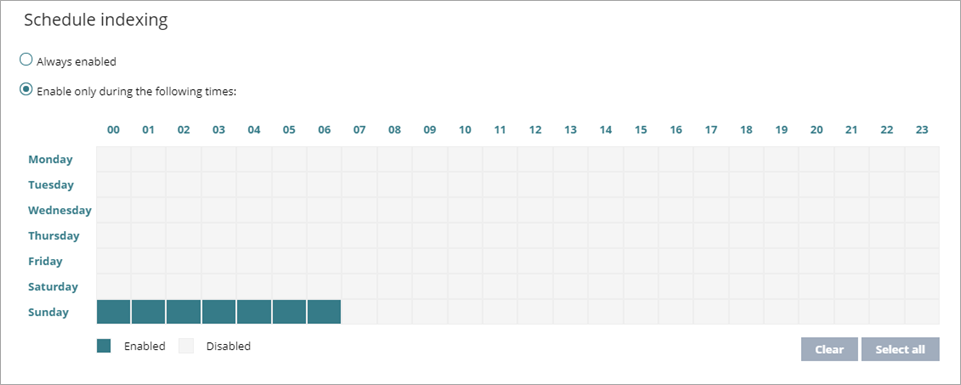 Screen shot of WatchGuard EPDR, Data Control schedule indexing