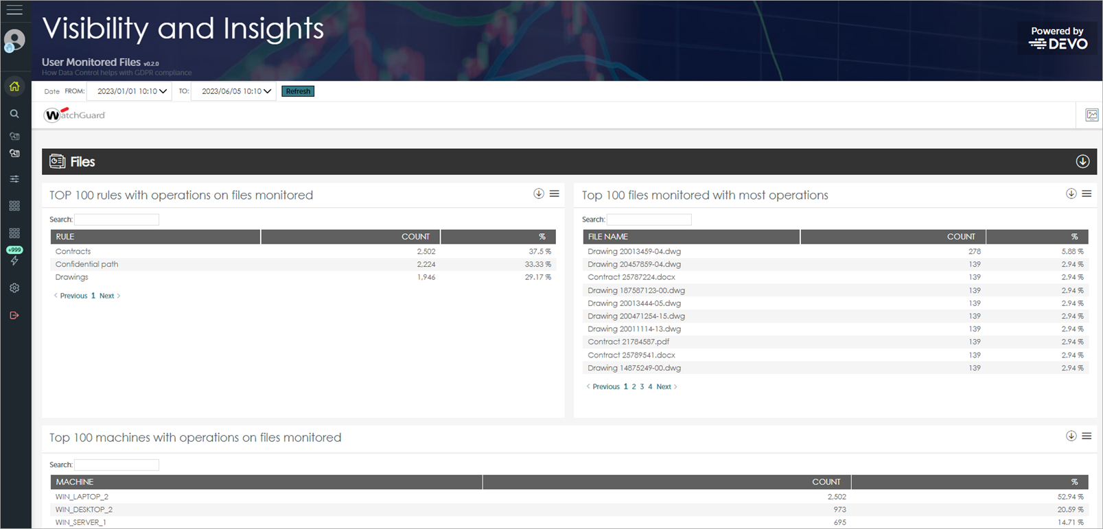 Screen shot of Advanced Visualization Tool, Data Control > User Monitored Files