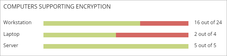 Screenshot of the computers that support encryption