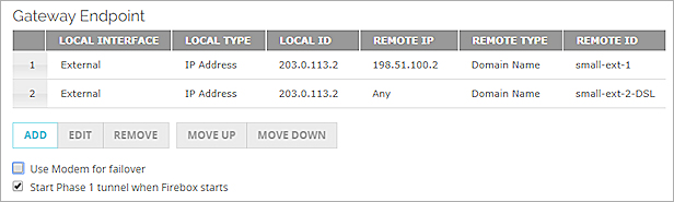 Screen shot of the Gateway Endpoints list for the XTM device at the central office