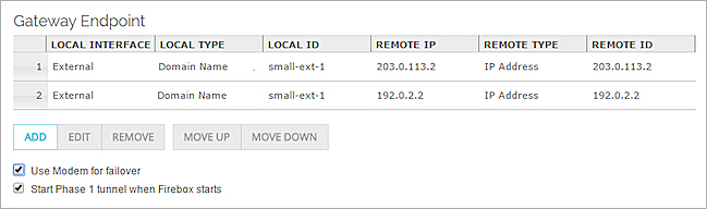 Screen shot of the Gateway Endpoints list for the XTM device at the small office