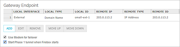 Screen shot of the Gateway Endpoints list for the XTM device at the small office