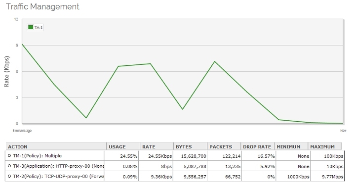 Screenshot of the Traffic Management status page