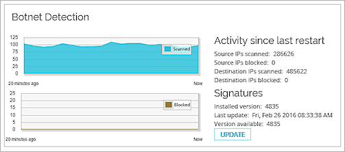 Screen shot of the Botnet Detection widget