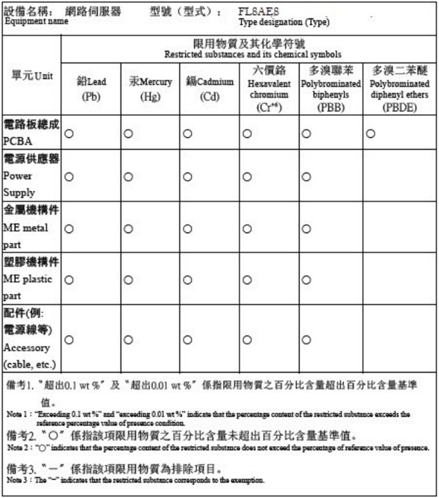 Taiwan RoHS T80