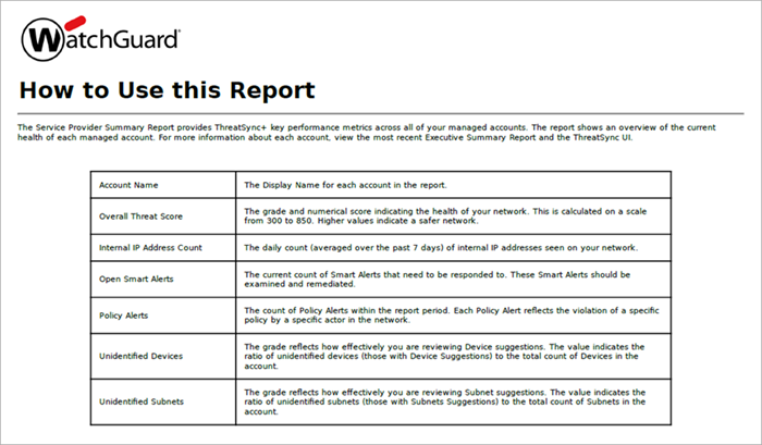 Screenshot of the How to Use Report section of the MSSP Report for Service Providers in ThreatSync+