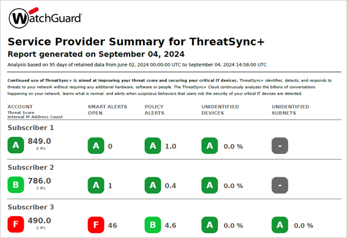 Screenshot of the first page of the MSSP report