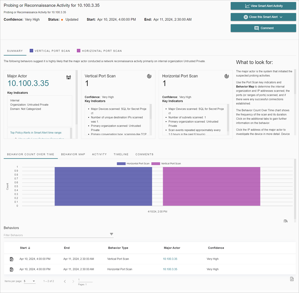 Screenshot of the Smart Alert Details page for suspicious endpoint activity